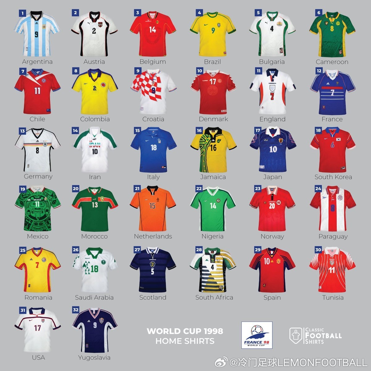 时光机丨98世界杯各队战袍