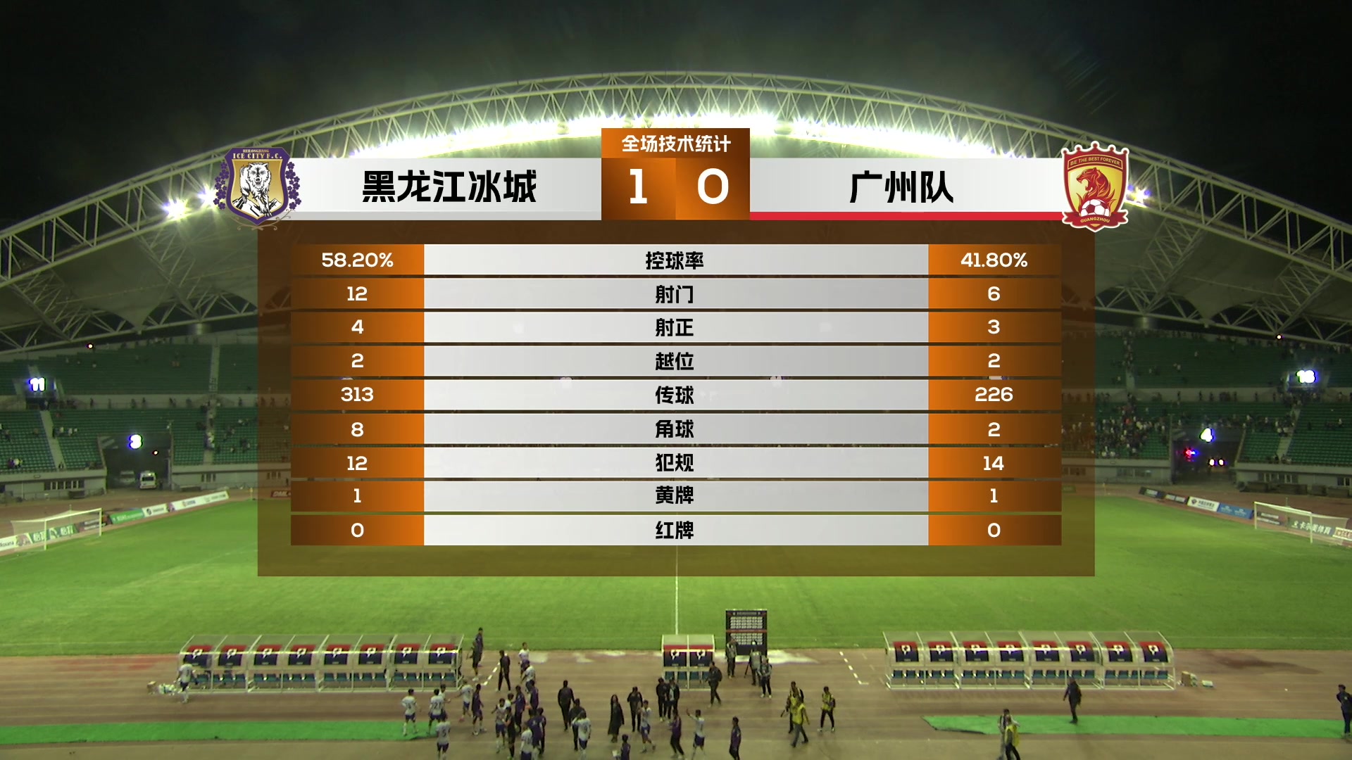 【集锦】中甲-四连败+未尝一胜！广州队0-1黑龙江冰城