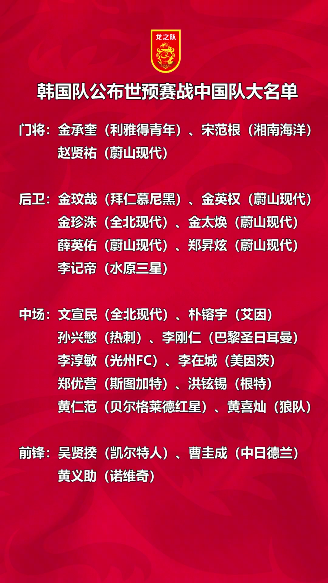 孙兴慜金玟哉领衔！韩国队公布世预赛战中国队大名单