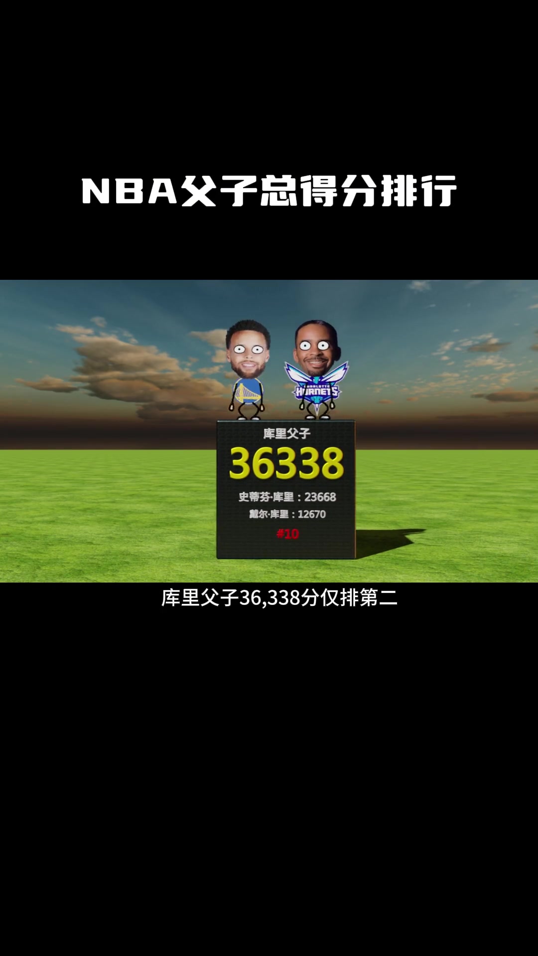 盘点NBA父子总得分排行：库里父子仅排第二 第一出人意料