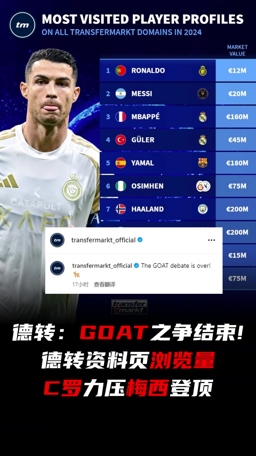 德转：GOAT之争结束了！