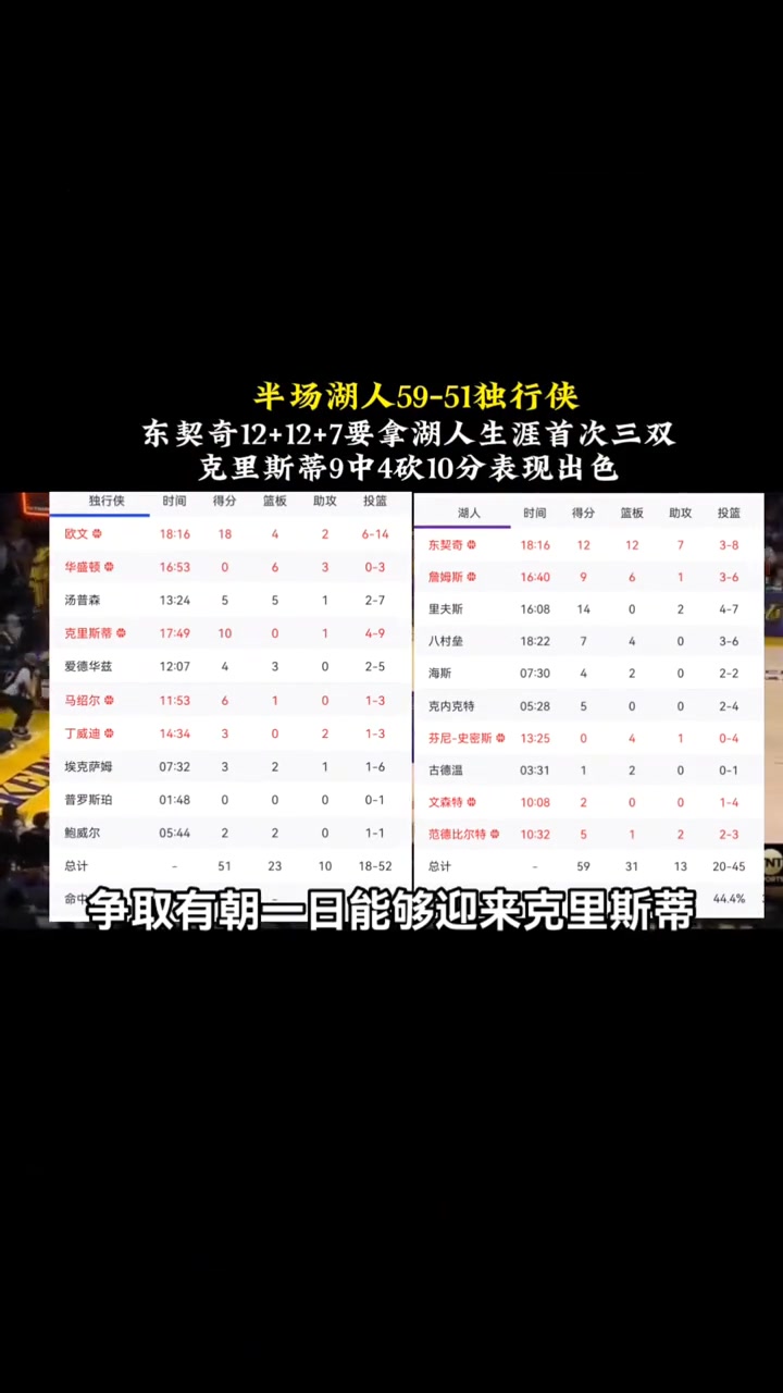 徐静雨：湖人希望能迎回克里斯蒂 让他投桃报李回馈伯乐恩情
