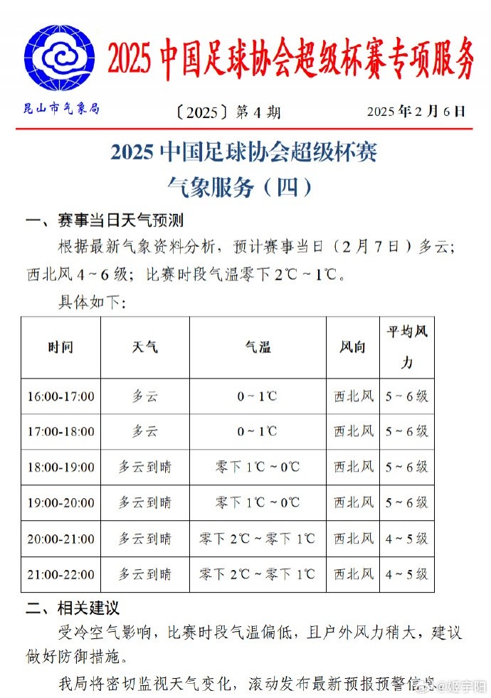 注意防寒保暖！超级杯赛事期间，昆山气温零下2度零下1度