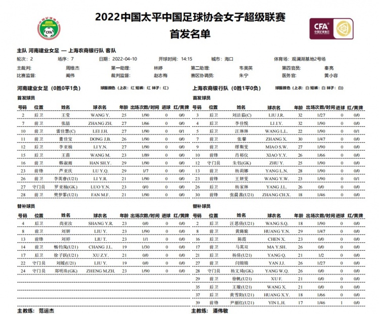 女超-河南女足vs上海女足首发：张馨、李佳悦、肖裕仪先发