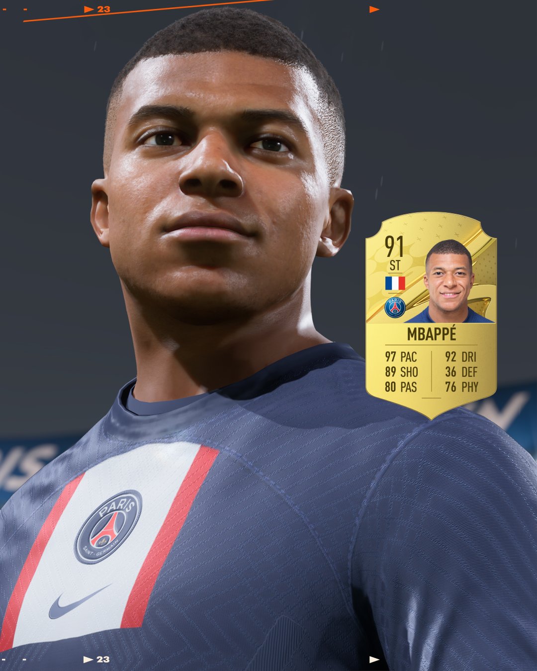官方：FIFA23姆巴佩能力值91分！速度97盘带92射门89传球80身体76