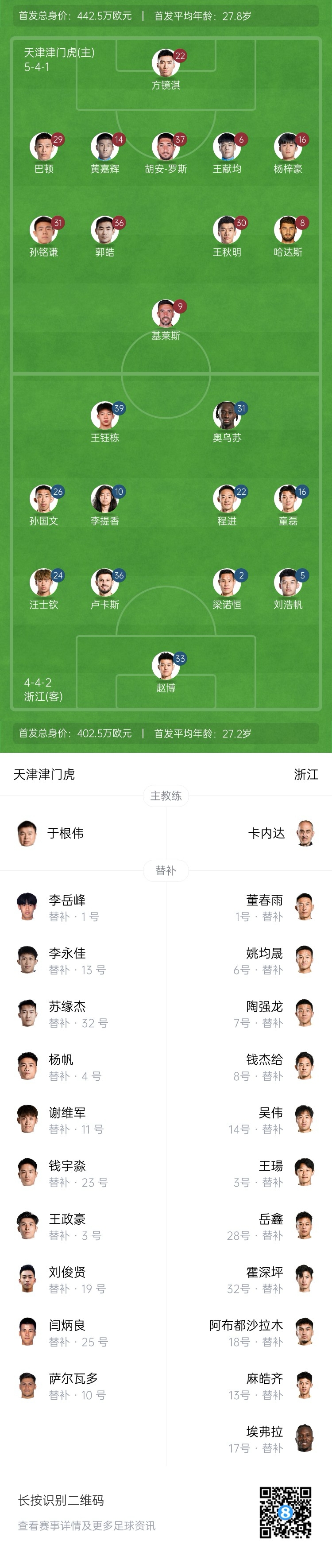 津门虎vs浙江首发：3外援PK2外援！基莱斯先发，王钰栋、童磊出战