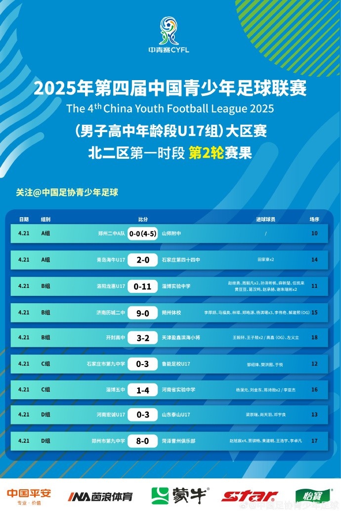 中青赛男子高中年龄段U17组大区赛北二区第一时段第2轮赛果