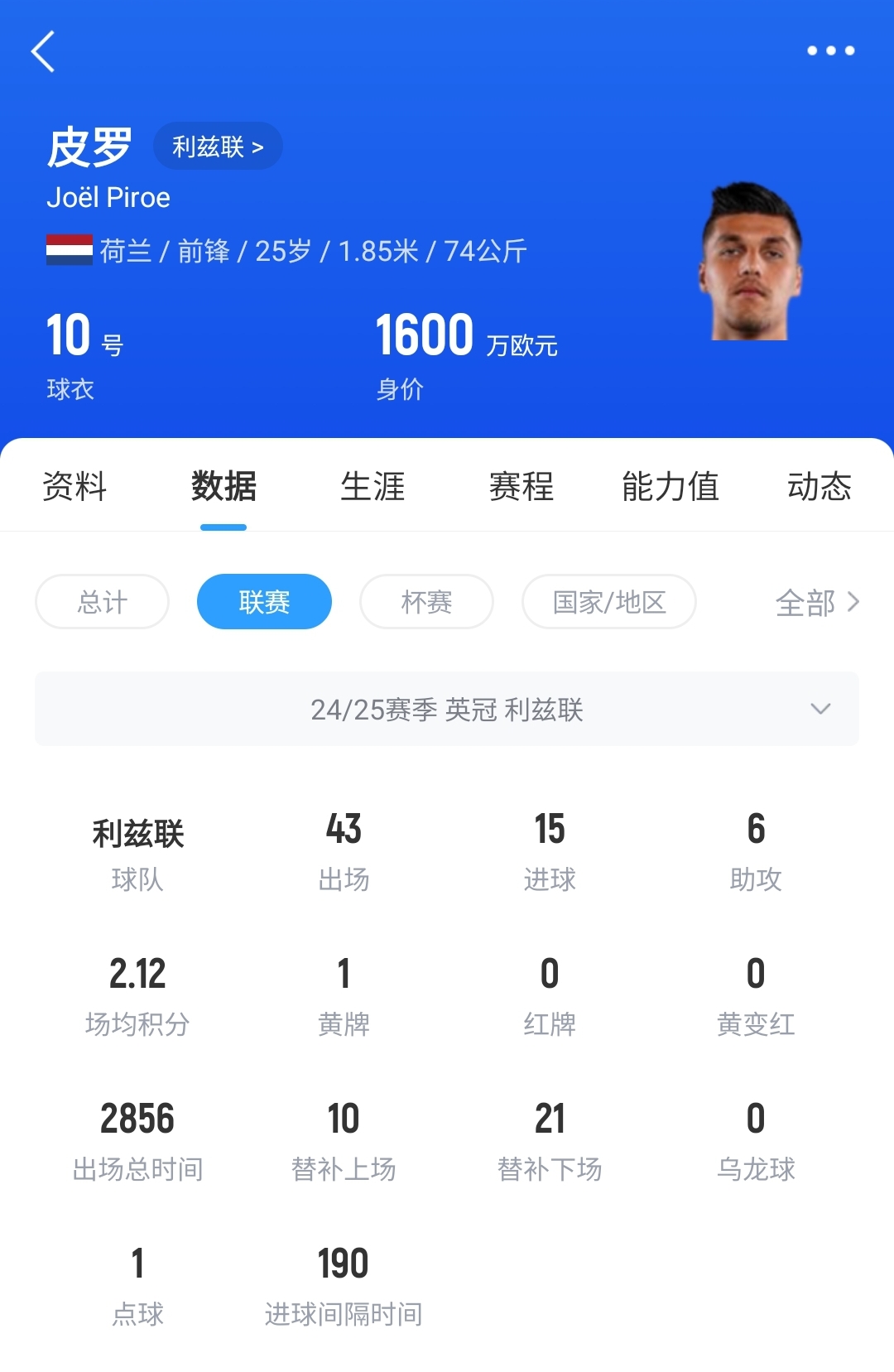 即将重回英超荷兰前锋皮罗35分钟大四喜，利兹联半场50领先