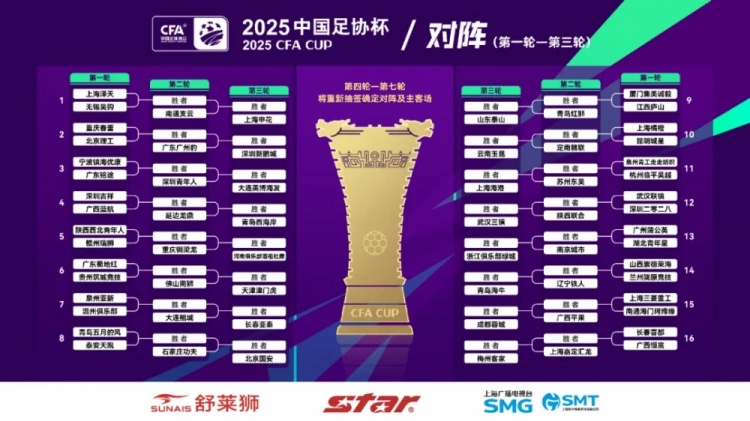 2025中国足协杯首次抽签举行64支参赛球队签位揭晓