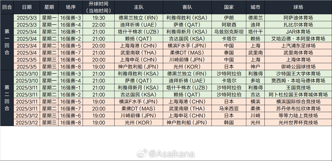 202425亚冠精英联赛16强赛日程