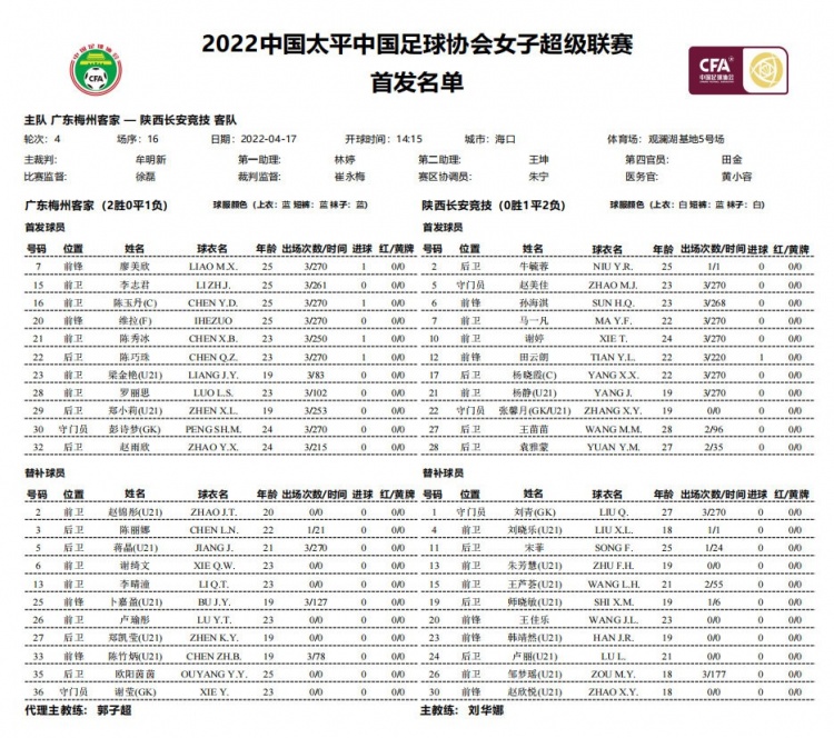 女超-广东女足vs陕西女足首发：彭诗梦、陈巧珠、维拉登场