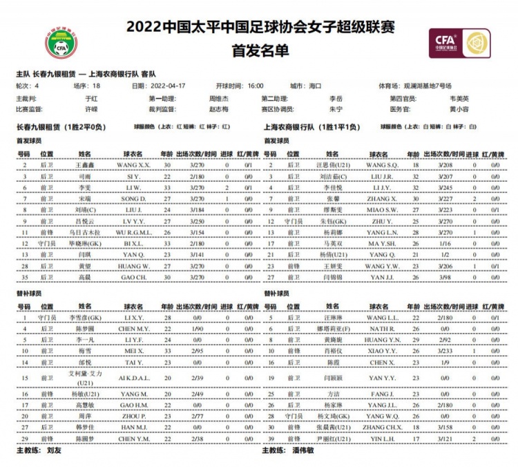 女超-长春女足vs上海女足首发：朱钰、李佳悦登场，肖裕仪替补
